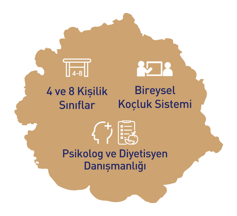 Sınavlara Hazırlıkta Yeni Nesil Yöntemler!