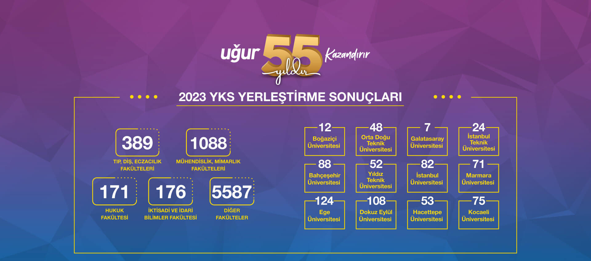 2023 YKS Yerleştirme Sonuçları